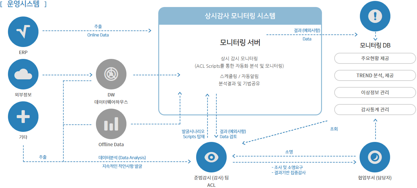 PC 반응 이미지