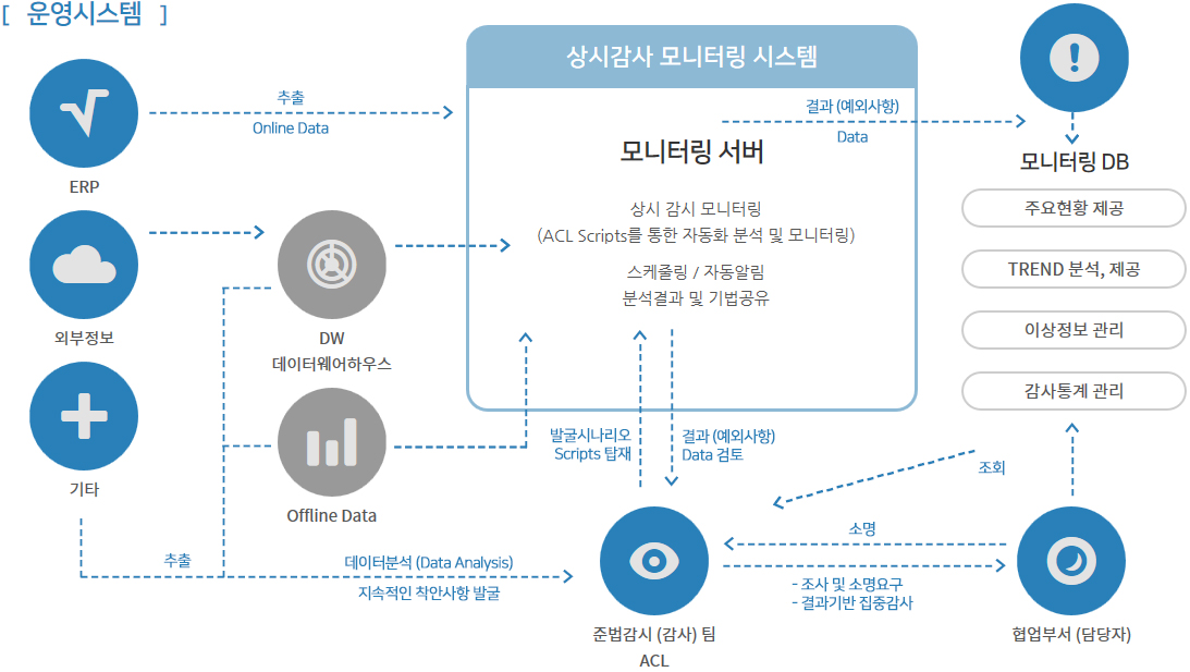 타블렛, PC 반응 이미지