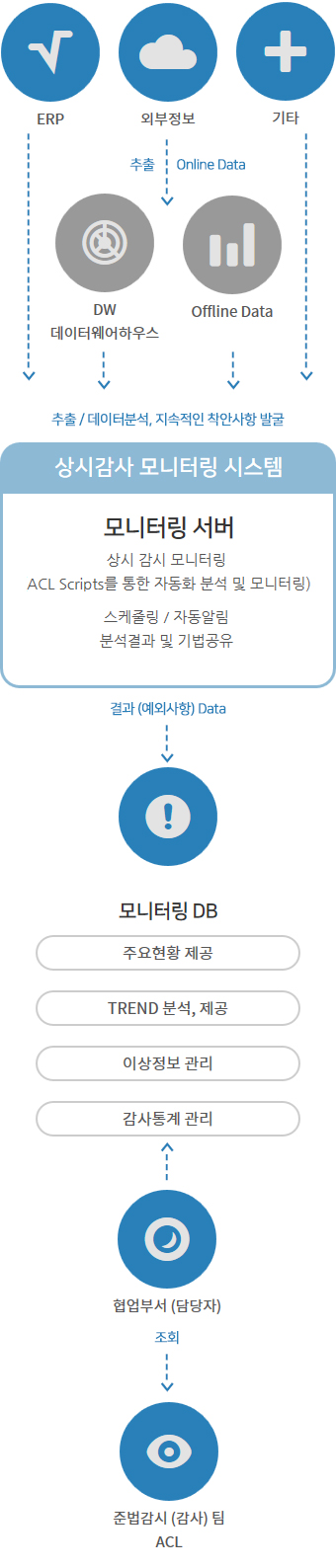 휴대폰 반응 이미지
