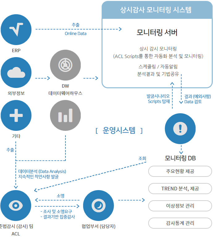 타블렛, PC 반응 이미지